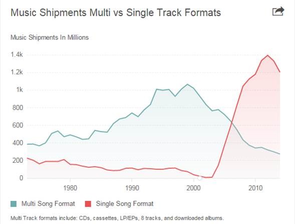 Why Michael “Thriller” Always Be Best-Selling Album of All Time - MJVibe