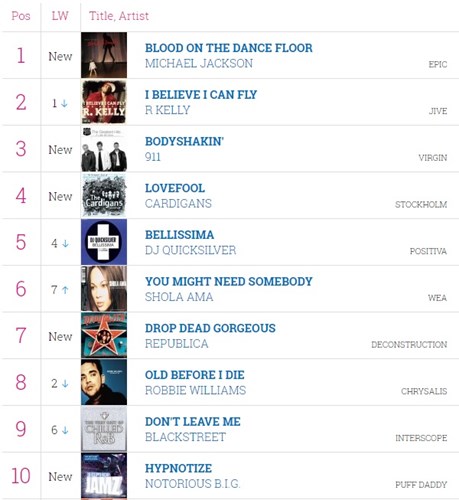 top-10-3-may-1997