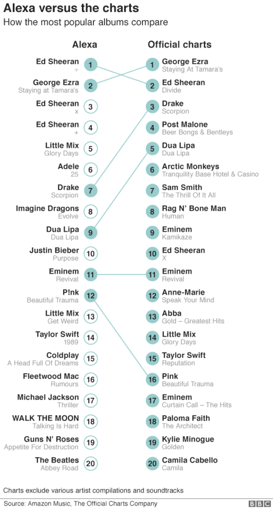 Michael Jackson Charts