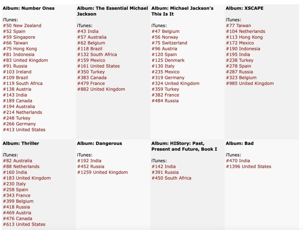 MJ Chart Data Week of March 27, 2021 Album-1024x776