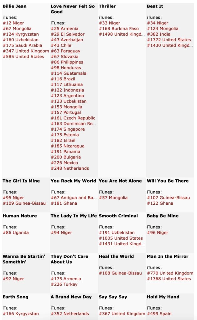 MJ Chart Data Week of March 27, 2021 Song-629x1024