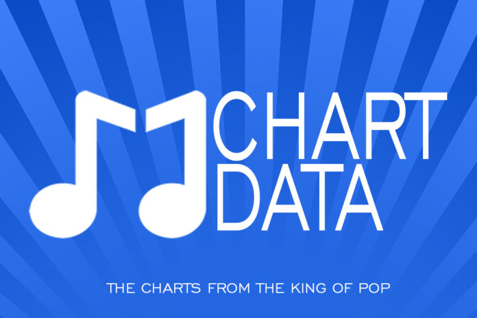 MJ Chart Data Week of January 14, 2023 MJCD2-696x464