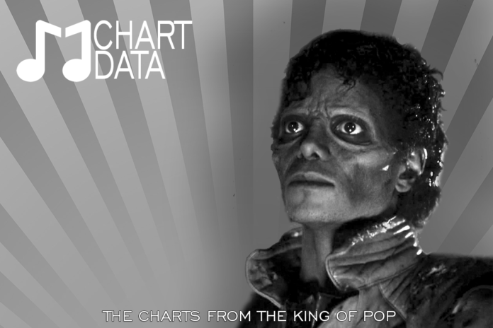 MJ Chart Data Halloween Special, Week of November 13, 2021 MJCD-Halloween-696x464