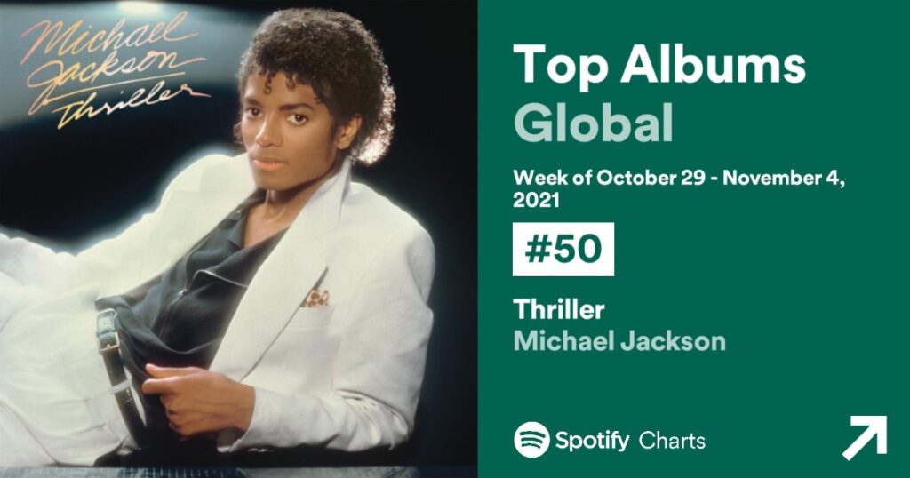 MJ Chart Data Halloween Special, Week of November 13, 2021 MJCD1311-02-1024x538