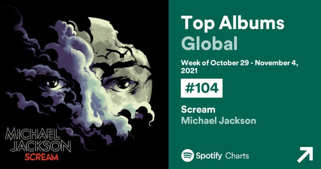 MJ Chart Data Halloween Special, Week of November 13, 2021 MJCD1311-03-1024x538