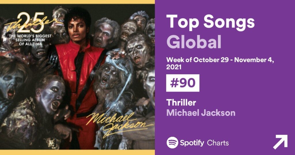 MJ Chart Data Halloween Special, Week of November 13, 2021 MJCD1311-04-1024x538