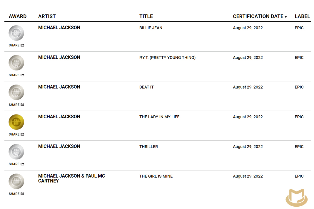 La RIAA a décerné des certifications Diamant pour l'anniversaire de Michael Jackson RIAA-Rewards-03