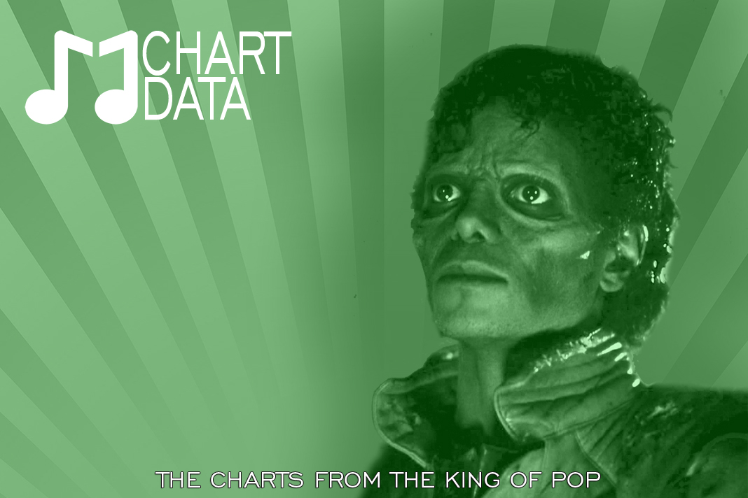 MJ Chart Data on X: Michael Jackson now has 21 songs with over