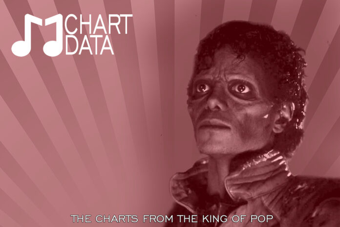 MJ Chart Data Week of October 29, 2022 MJCD-Halloween02-696x464