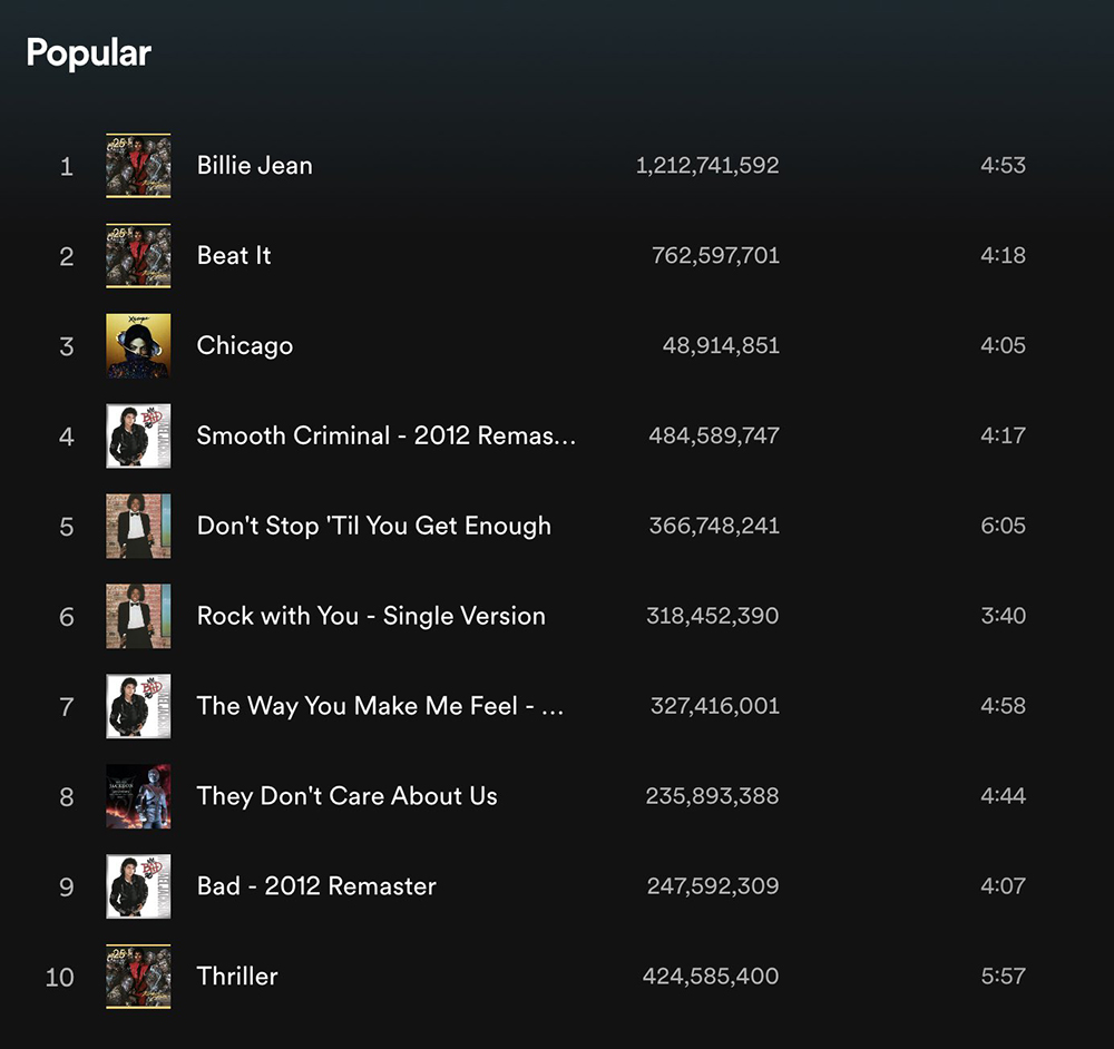 MJ Chart Data Week of October 8, 2022 Spotify-08-10-22-copy