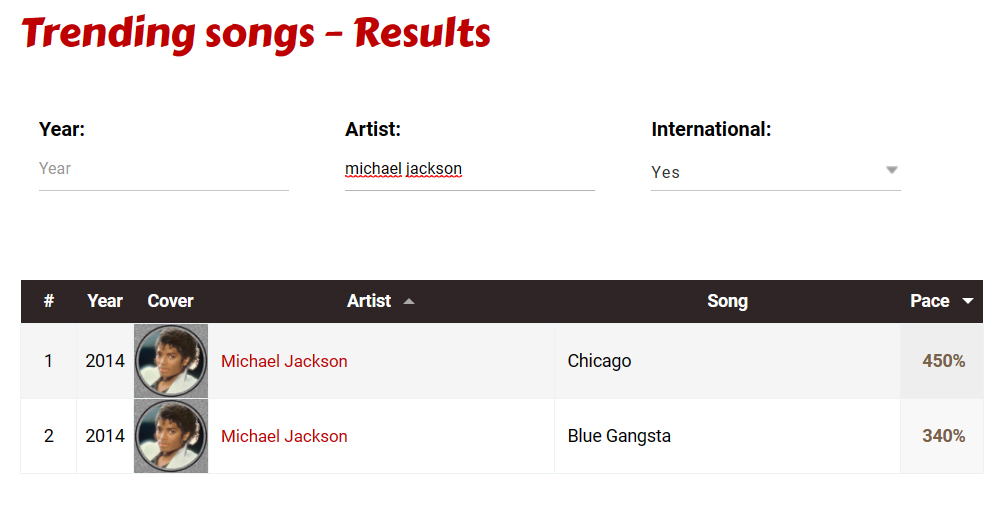 MJ Chart Data Week of August 12, 2023 Chartmaster-12082023