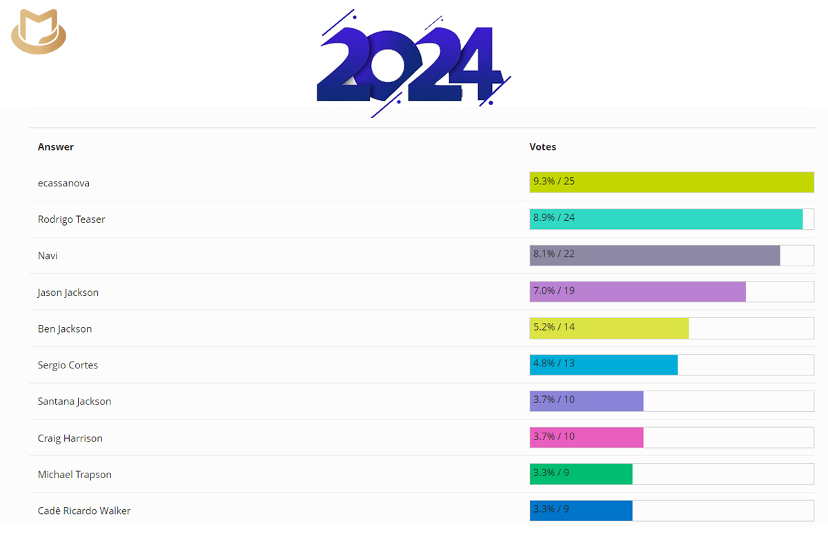 TU AS VOTÉ! L’imitateur de Michael Jackson n°1 en 2024 est… 2024-MJ-Impersonator-is-04