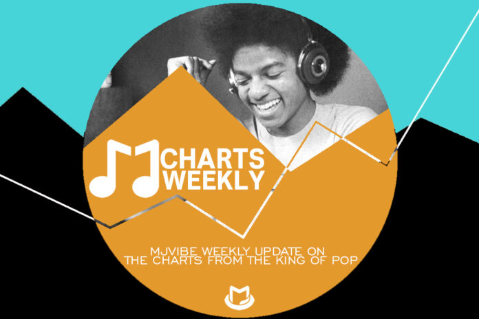 MJ Charts Weekly on March 30, 2024 MJCW-01-696x464