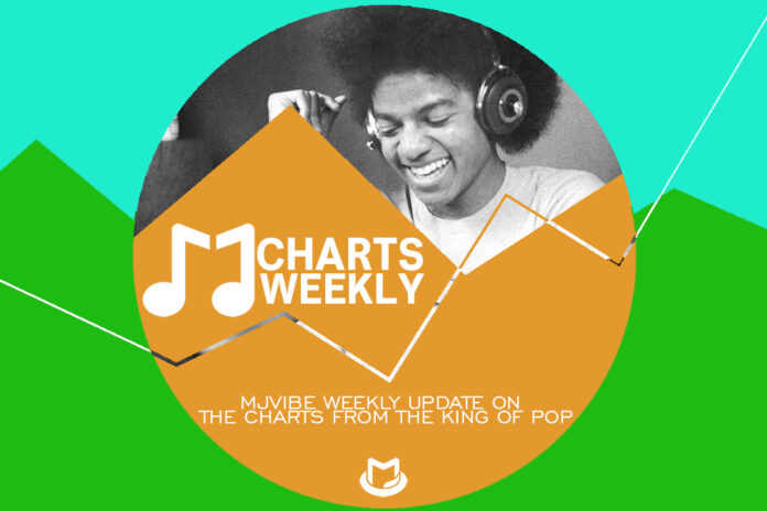 MJ Charts Weekly on May 4, 2024 MJCW-06-696x464