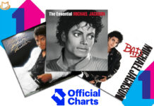 Michael Jackson Tops The Official Top 40 Biggest Albums Of 2026 So Far With Three Albums In The Chart!